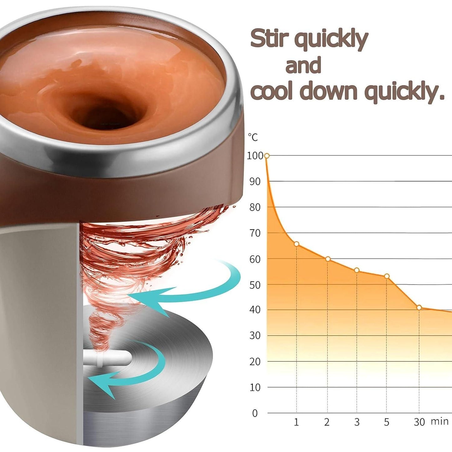 Self Stirring Magnetic Mug (1)